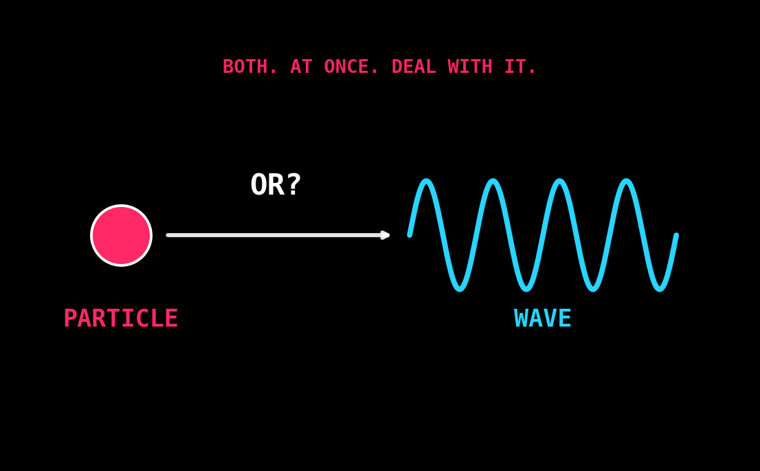 particle on left, wave on right, neon on black, OR? in middle