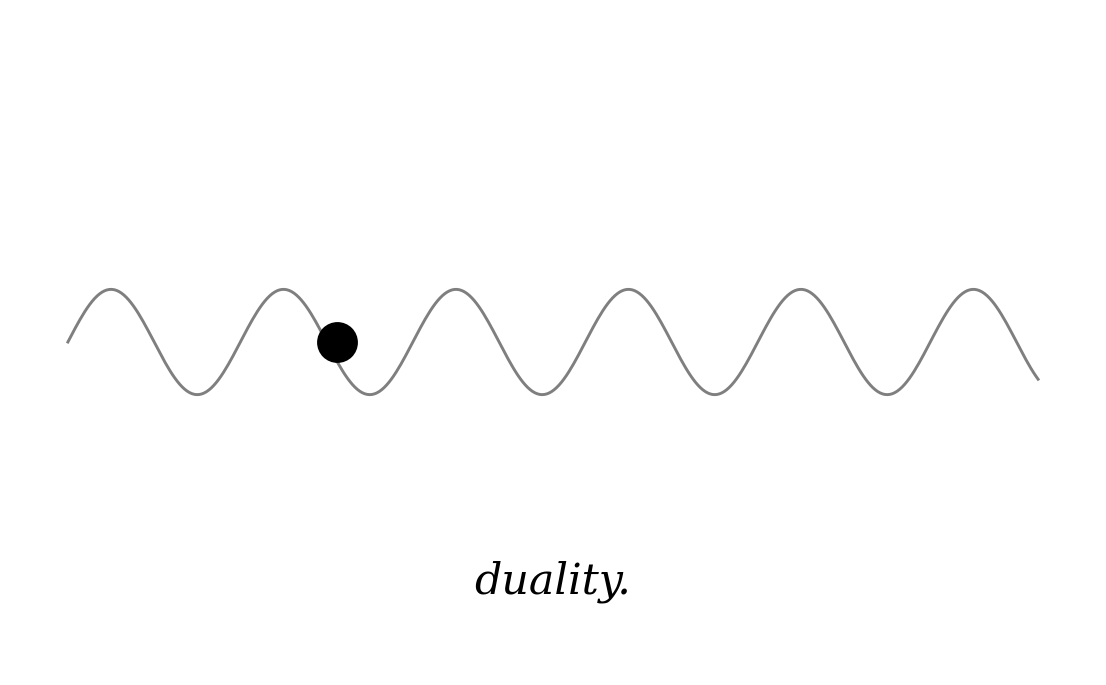 minimalist white background with one black dot and one black sine wave overlapping