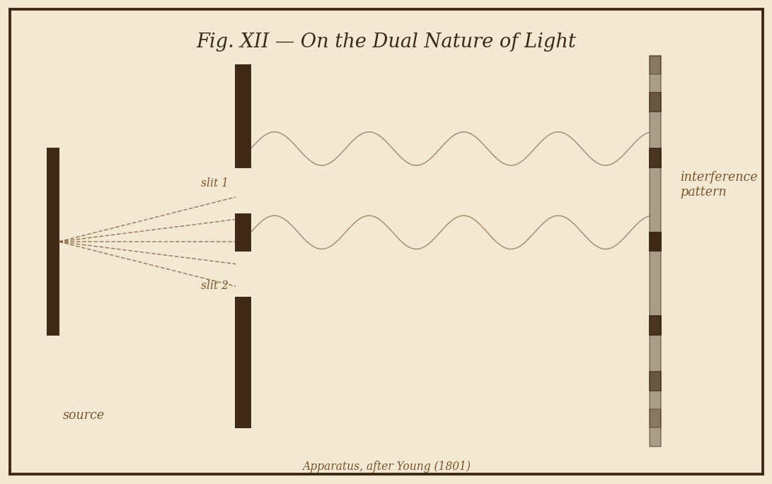 sepia-toned vintage textbook diagram of double-slit experiment with interference pattern