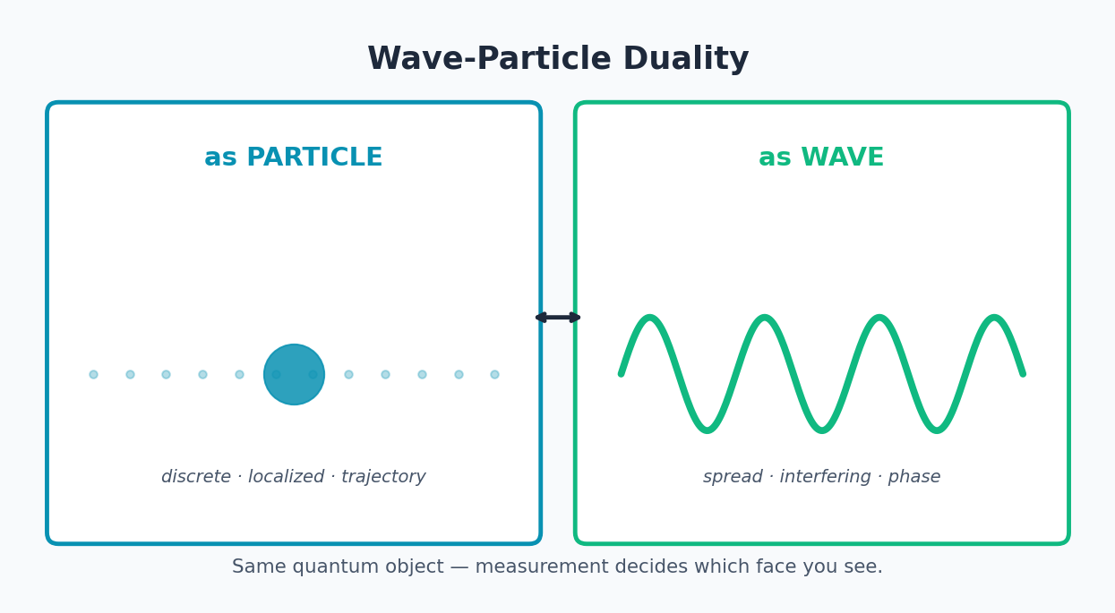 two clean infographic cards side by side, blue particle card and green wave card, modern sans-serif